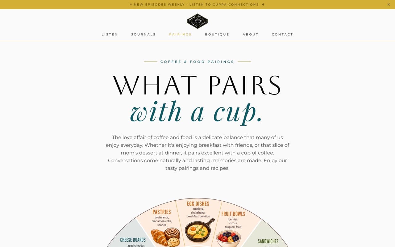The Pairings page matching coffees to stories